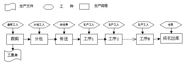 服装企业记件薪金管理系统